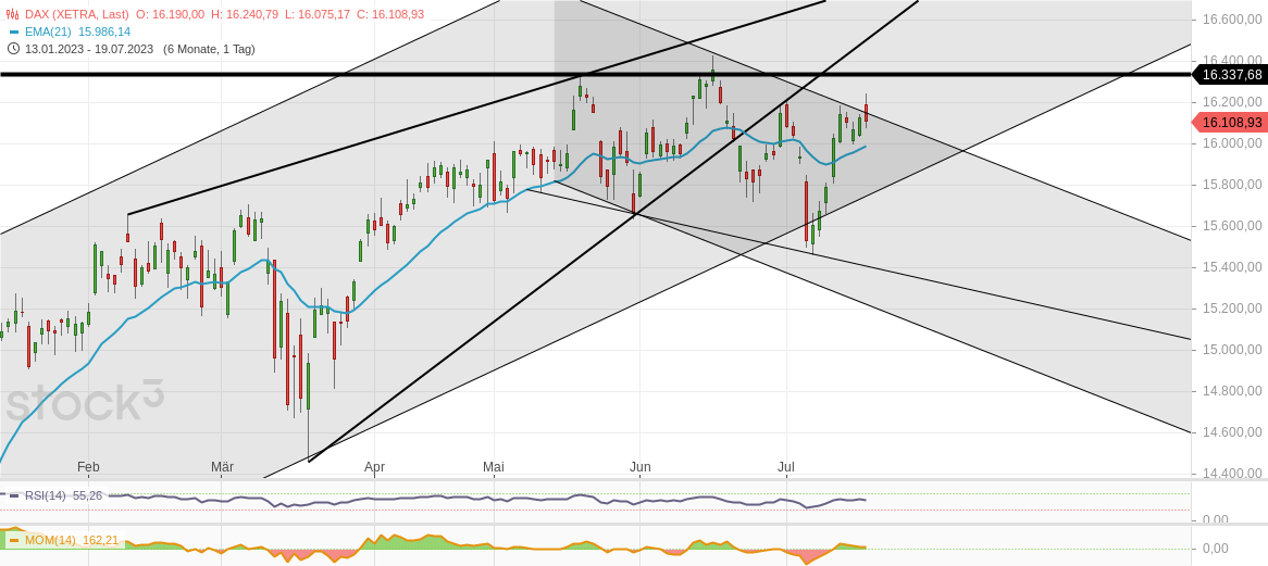 2023-qv-gdaxi-dj-gold-eurusd-jpy 1382343