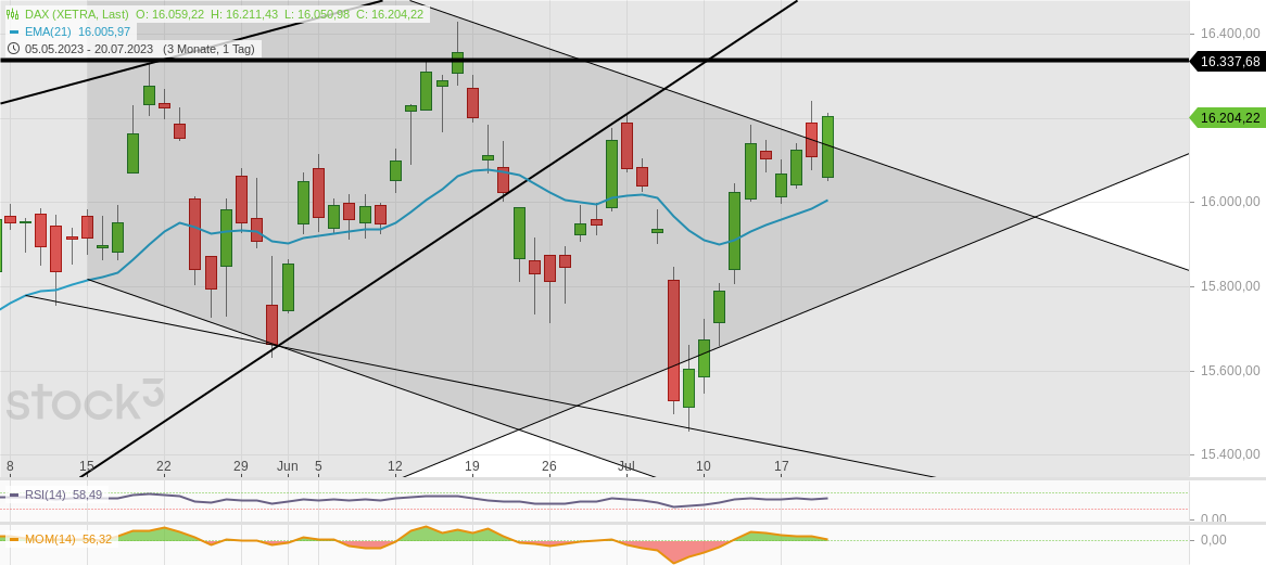 2023-qv-gdaxi-dj-gold-eurusd-jpy 1382508