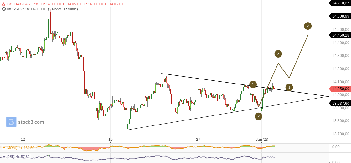 2023-qv-gdaxi-dj-gold-eurusd-jpy 1349343
