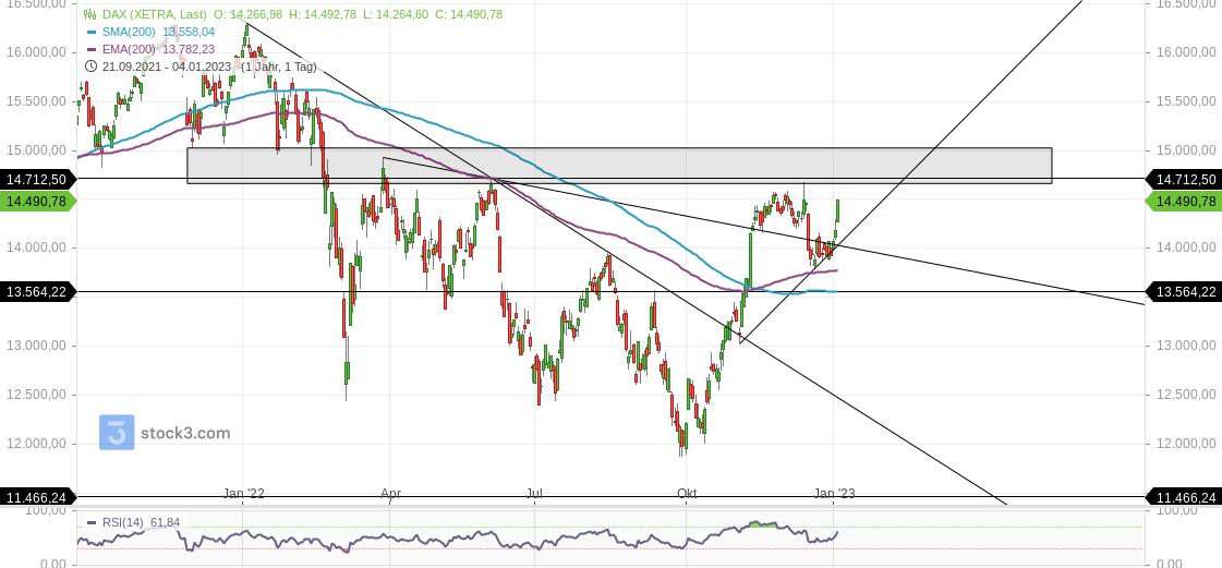 2023-qv-gdaxi-dj-gold-eurusd-jpy 1349719