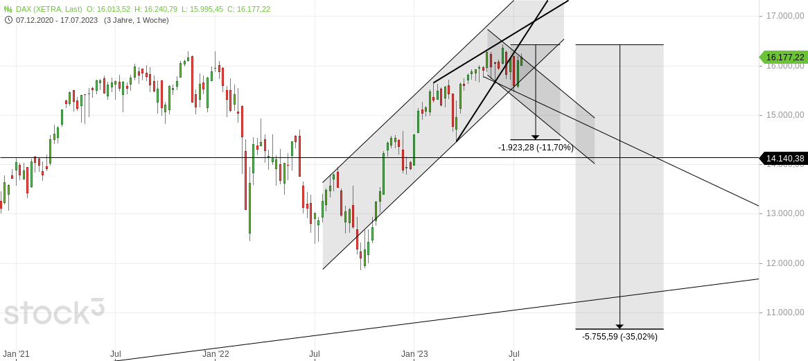 2023-qv-gdaxi-dj-gold-eurusd-jpy 1382809