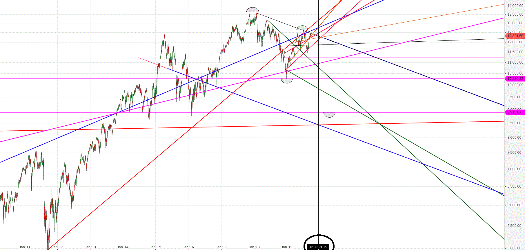 Gold und weitere interessante Anlagemöglichkeiten. 1135302