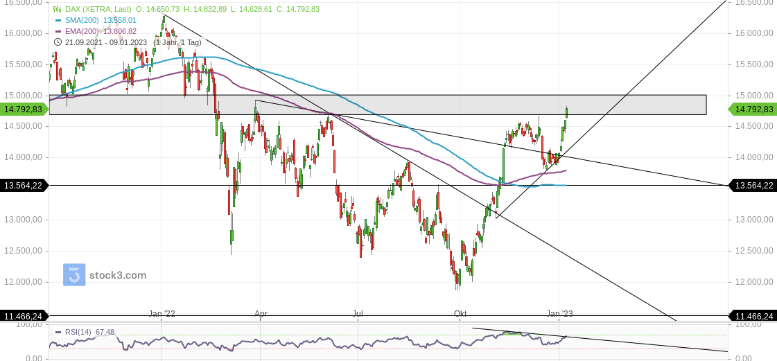2023-qv-gdaxi-dj-gold-eurusd-jpy 1350486