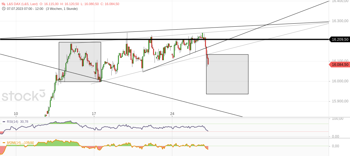 2023-qv-gdaxi-dj-gold-eurusd-jpy 1383243