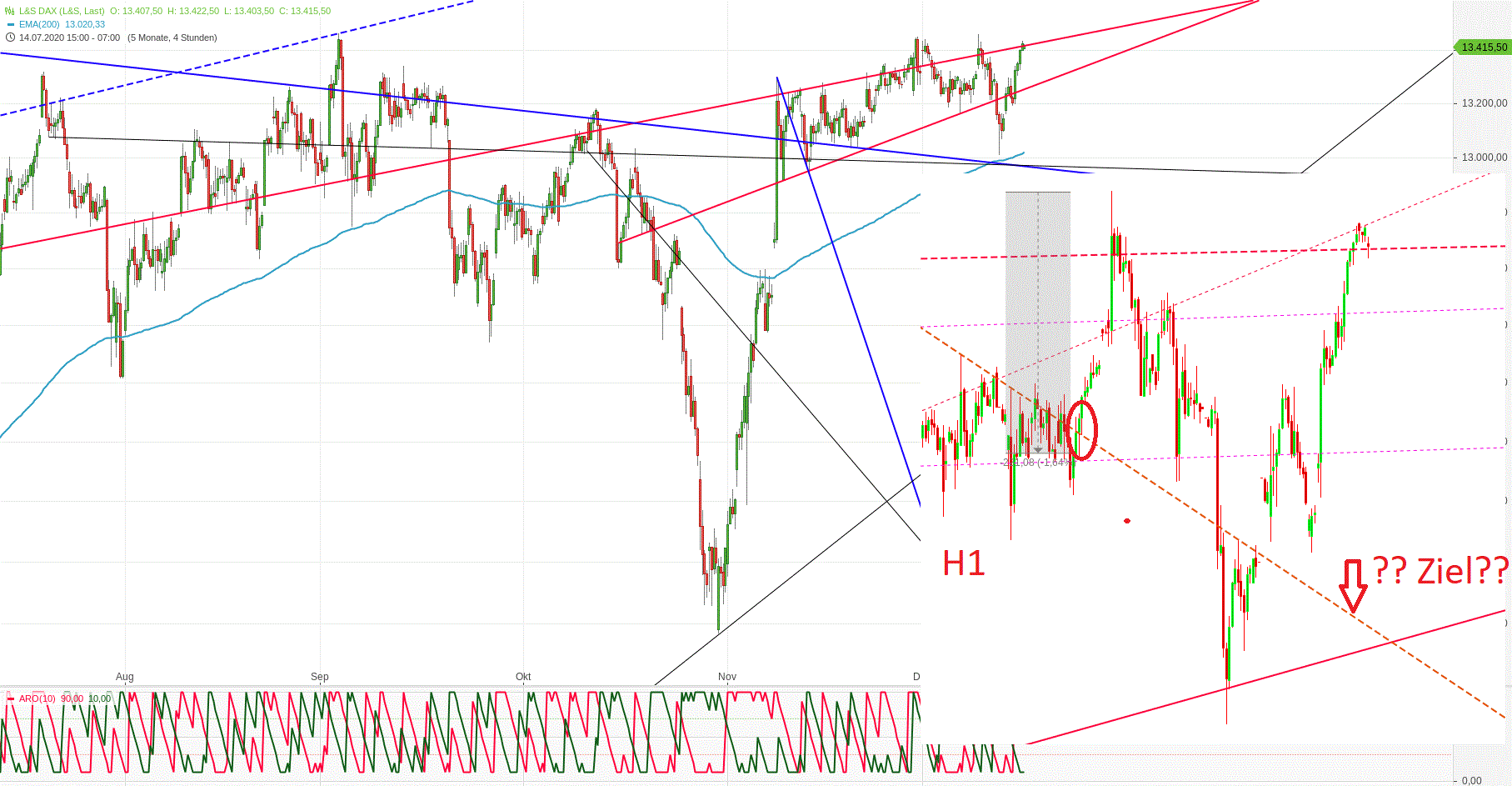Gold und weitere interessante Anlagemöglichkeiten. 1220190
