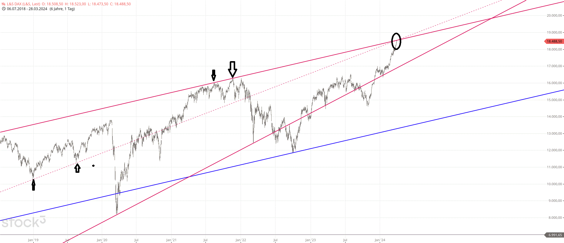 Gold und weitere interessante Anlagemöglichkeiten. 1422249