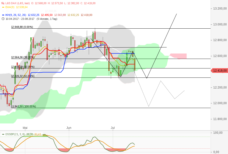 News, Fakten, Entwicklungen zum Marktgeschehen! 1002136