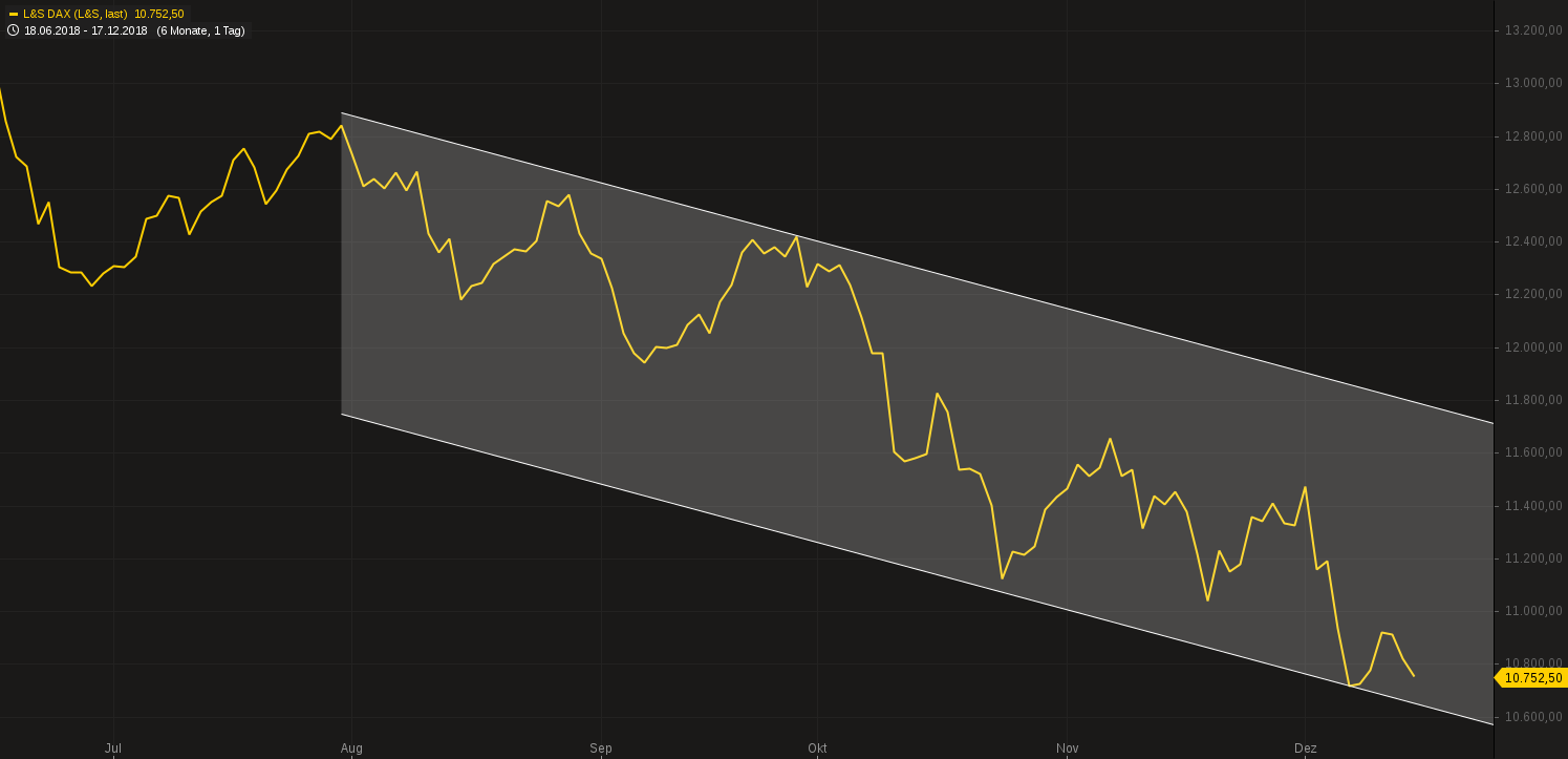 2018 QV-GDAXi-DJ-GOLD-EURUSD-JPY 1088055