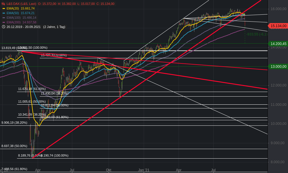 2021 QV-GDAXi-DJ-GOLD-EURUSD- JPY 1274972