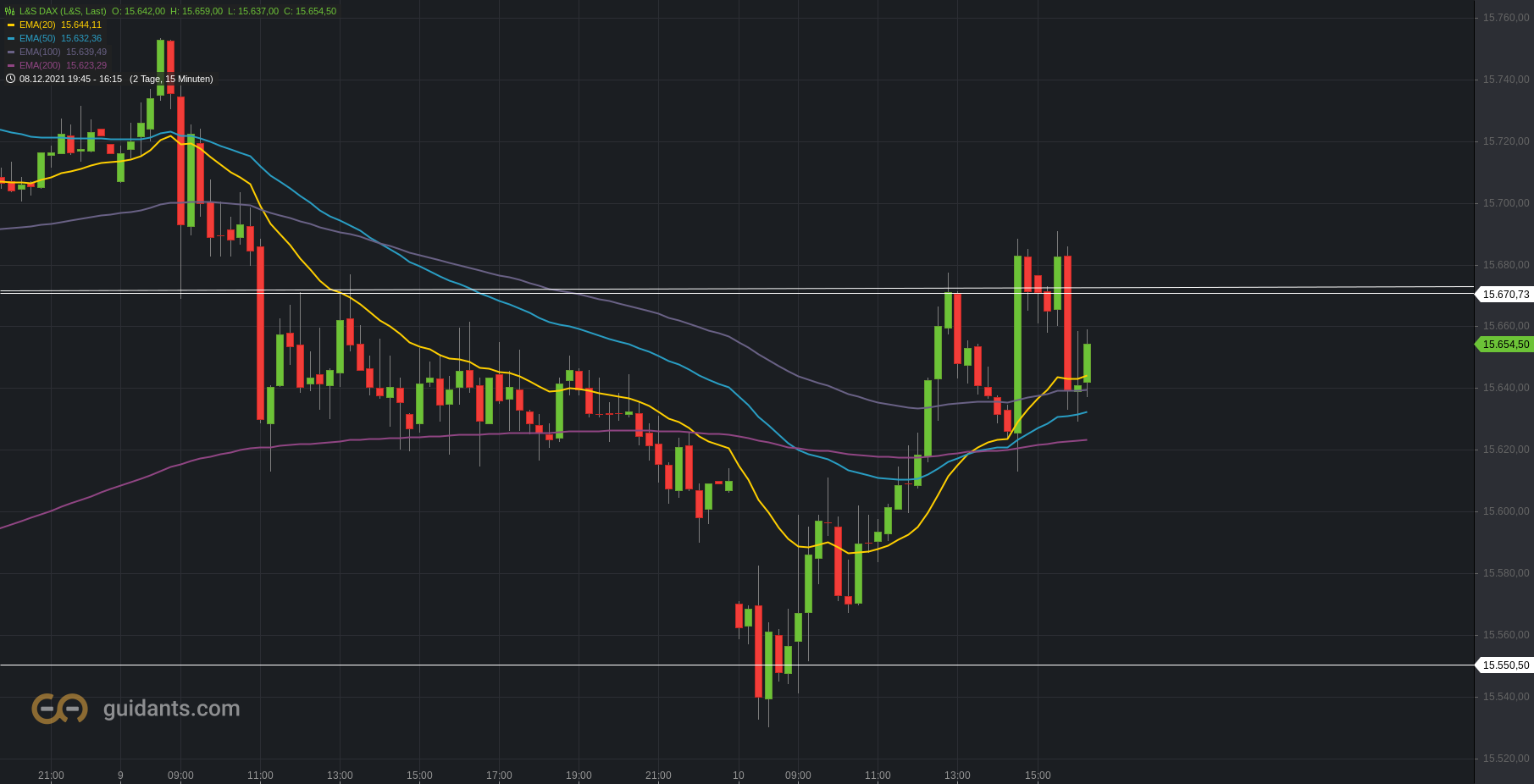 2021 QV-GDAXi-DJ-GOLD-EURUSD- JPY 1288180