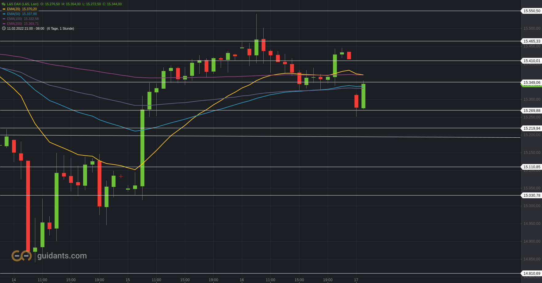 2022 QV-GDAXi-DJ-GOLD-EURUSD-JPY 1300001