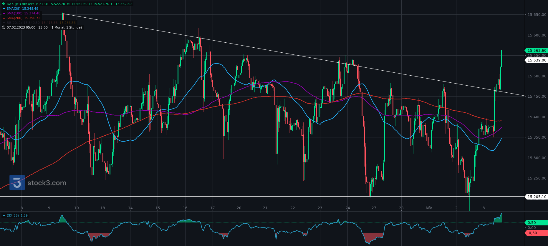 Börse ein Haifischbecken: Trade was du siehst 1360225