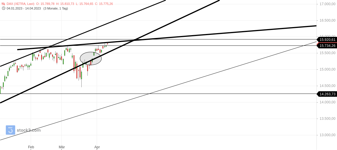 2023-qv-gdaxi-dj-gold-eurusd-jpy 1367446