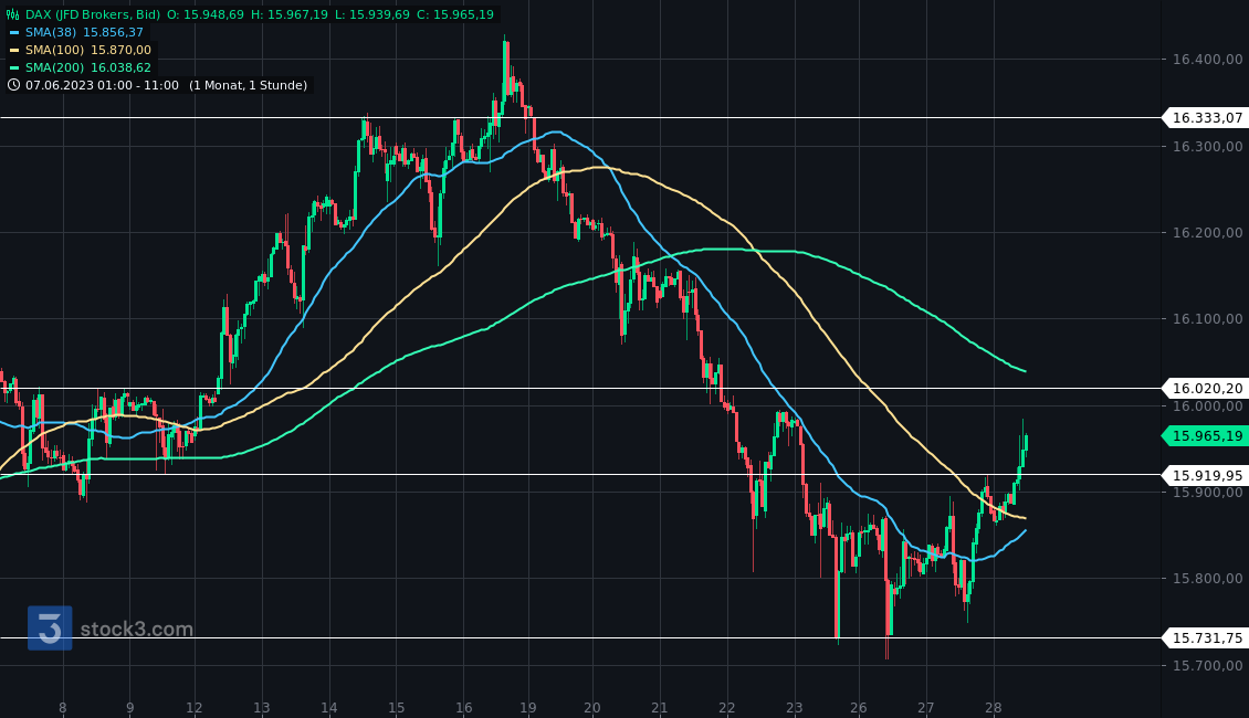 2023-qv-gdaxi-dj-gold-eurusd-jpy 1379238