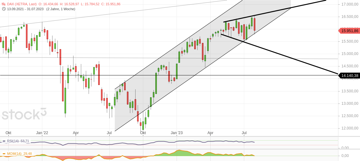 2023-qv-gdaxi-dj-gold-eurusd-jpy 1384763