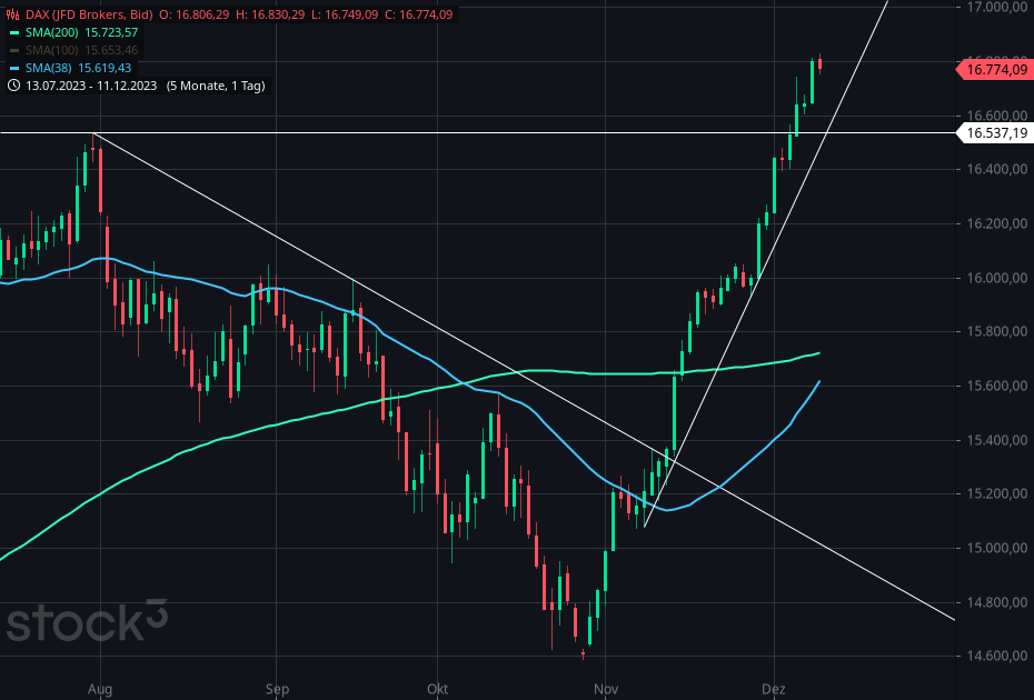 2023-qv-gdaxi-dj-gold-eurusd-jpy 1401954