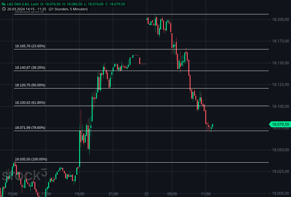 2024-QV-GDAXi-DJ-GOLD-EURUSD-JPY 1421077