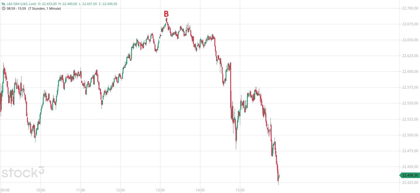 Börse ein Haifischbecken: Trade was du siehst 1472458