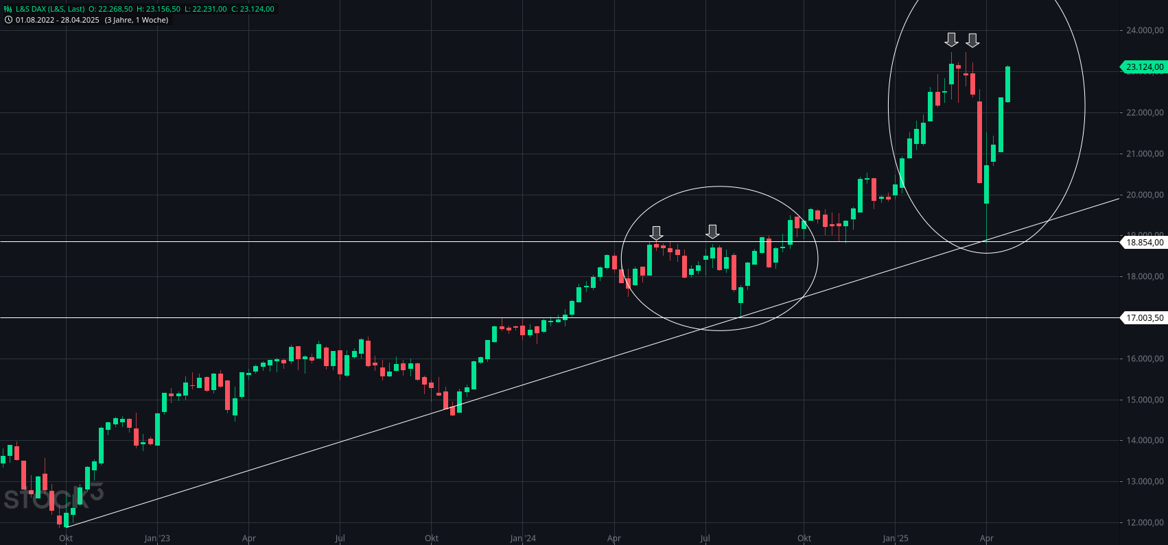 2025-QV-GDAXi-DJ-GOLD-EURUSD-JPY 1480464