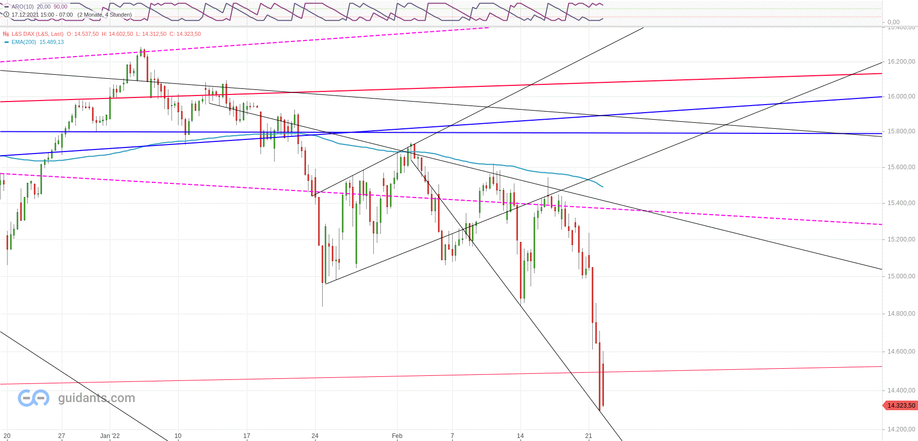 Gold und weitere interessante Anlagemöglichkeiten. 1300858
