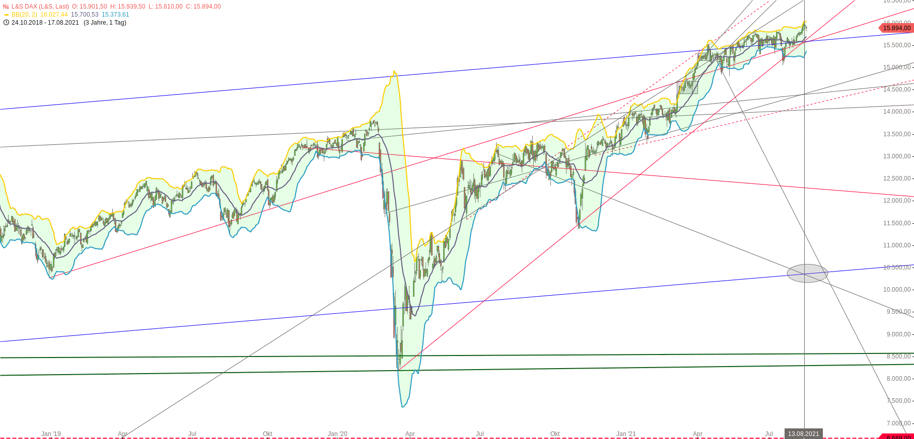 Gold und weitere interessante Anlagemöglichkeiten. 1269541