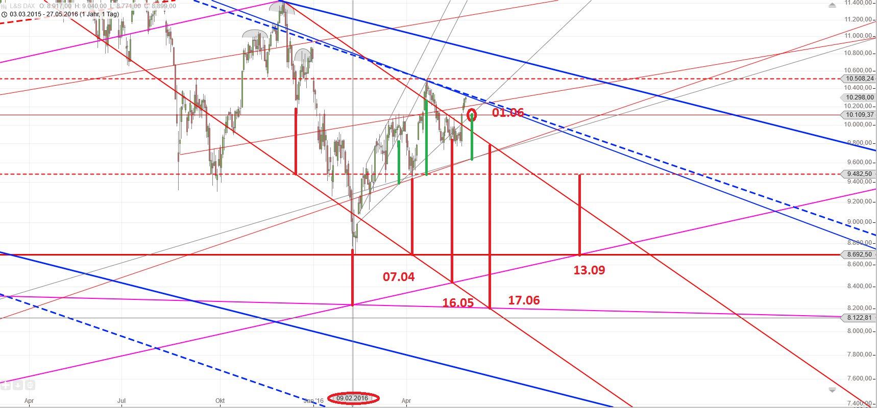 Gold und weitere interessante Anlagemöglichkeiten. 916813