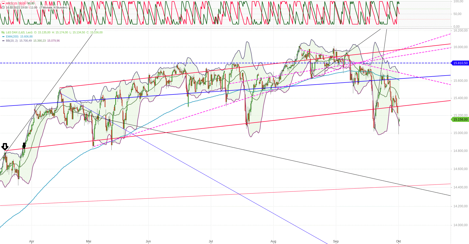 Gold und weitere interessante Anlagemöglichkeiten. 1276889