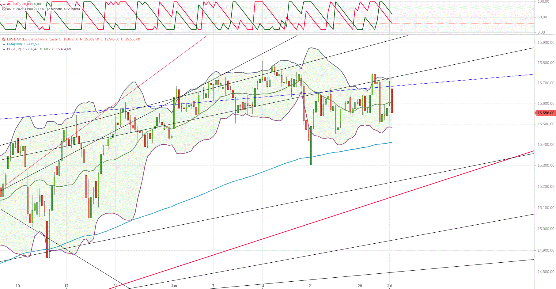 Gold und weitere interessante Anlagemöglichkeiten. 1261476