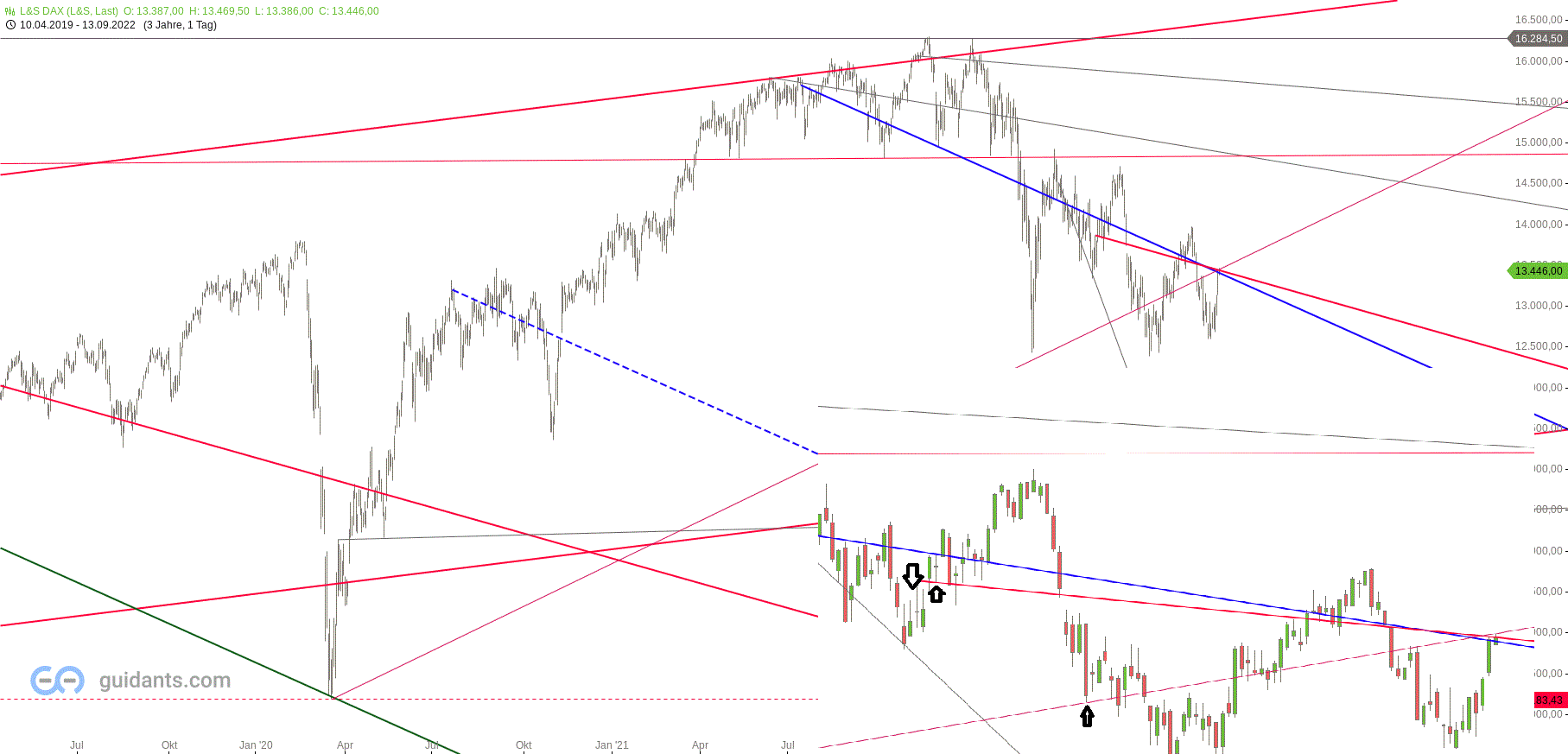Gold und weitere interessante Anlagemöglichkeiten. 1332749