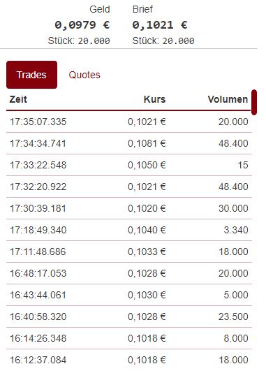 Steinhoff International Holdings N.V. 1054569