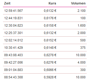 NEL, der Wasserstoffplayer aus Norwegen 1403538