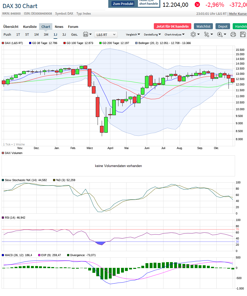 2020 QV-GDAXi-DJ-GOLD-EURUSD-JPY 1208998