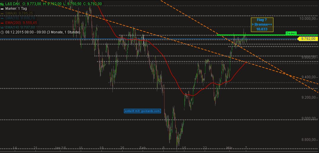 DAX/Intraday - TRADING 2016 899051