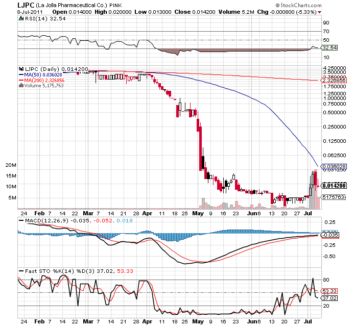 Die Chance auf Zockerprozente! 419406