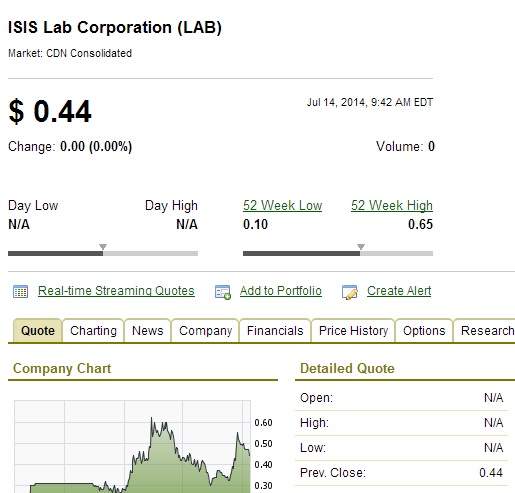 Hat ISIS LAB CORP. das Potential für Größe? 740477
