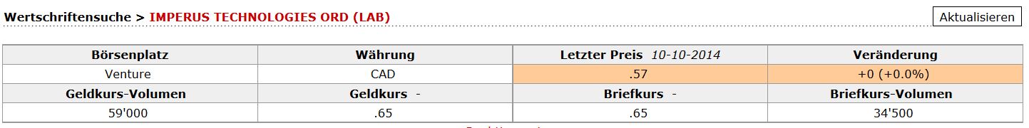 Hat ISIS LAB CORP. das Potential für Größe? 768876
