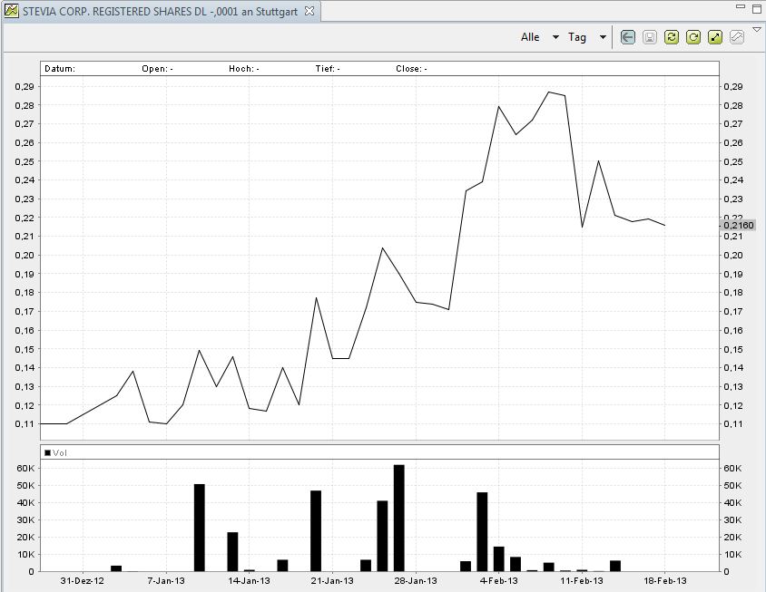Stevia Corp. Provides Profit Guidance ! 579861