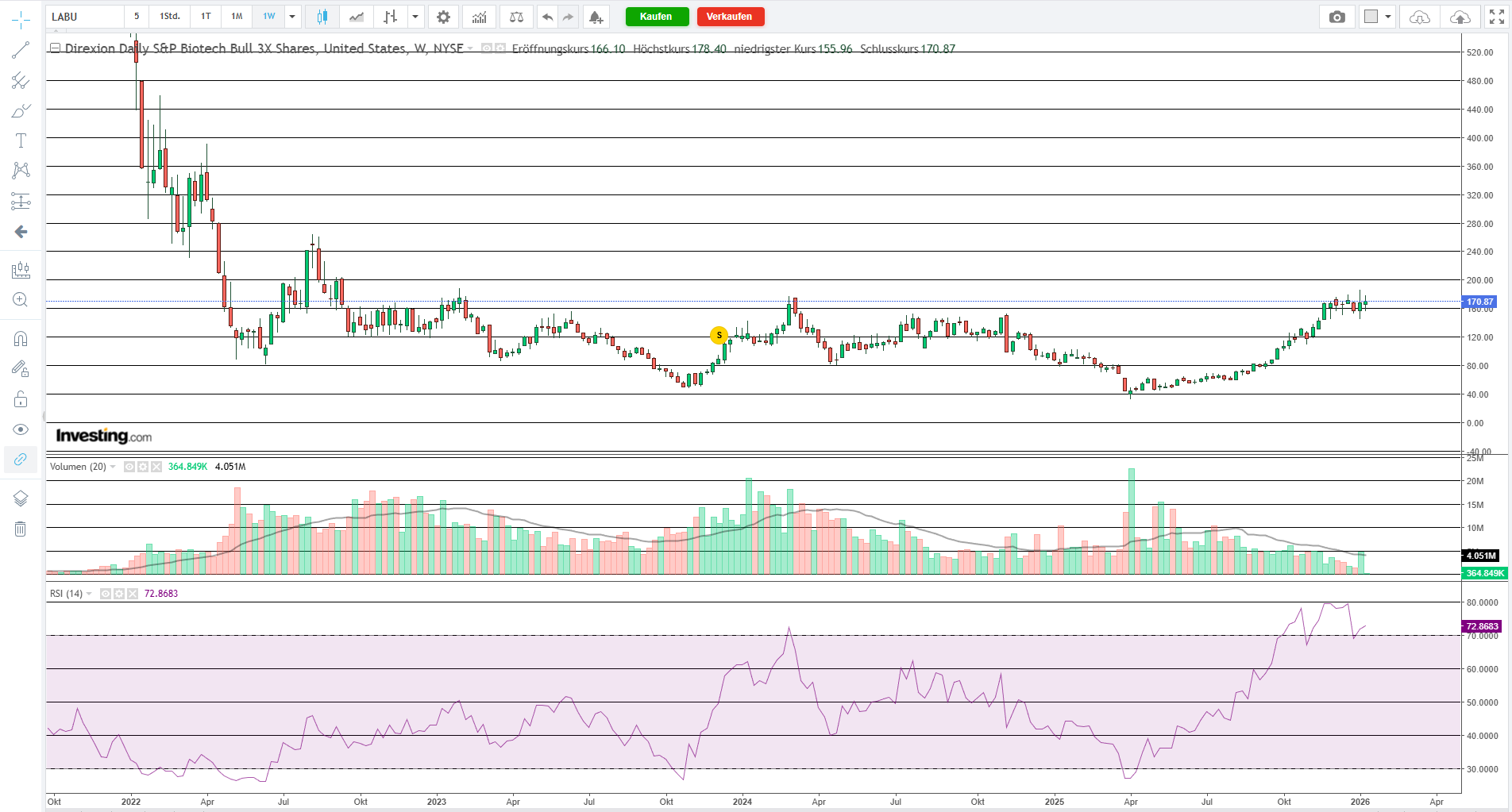 QuoVadisDax - das Original - Nachfolgethread 1507658