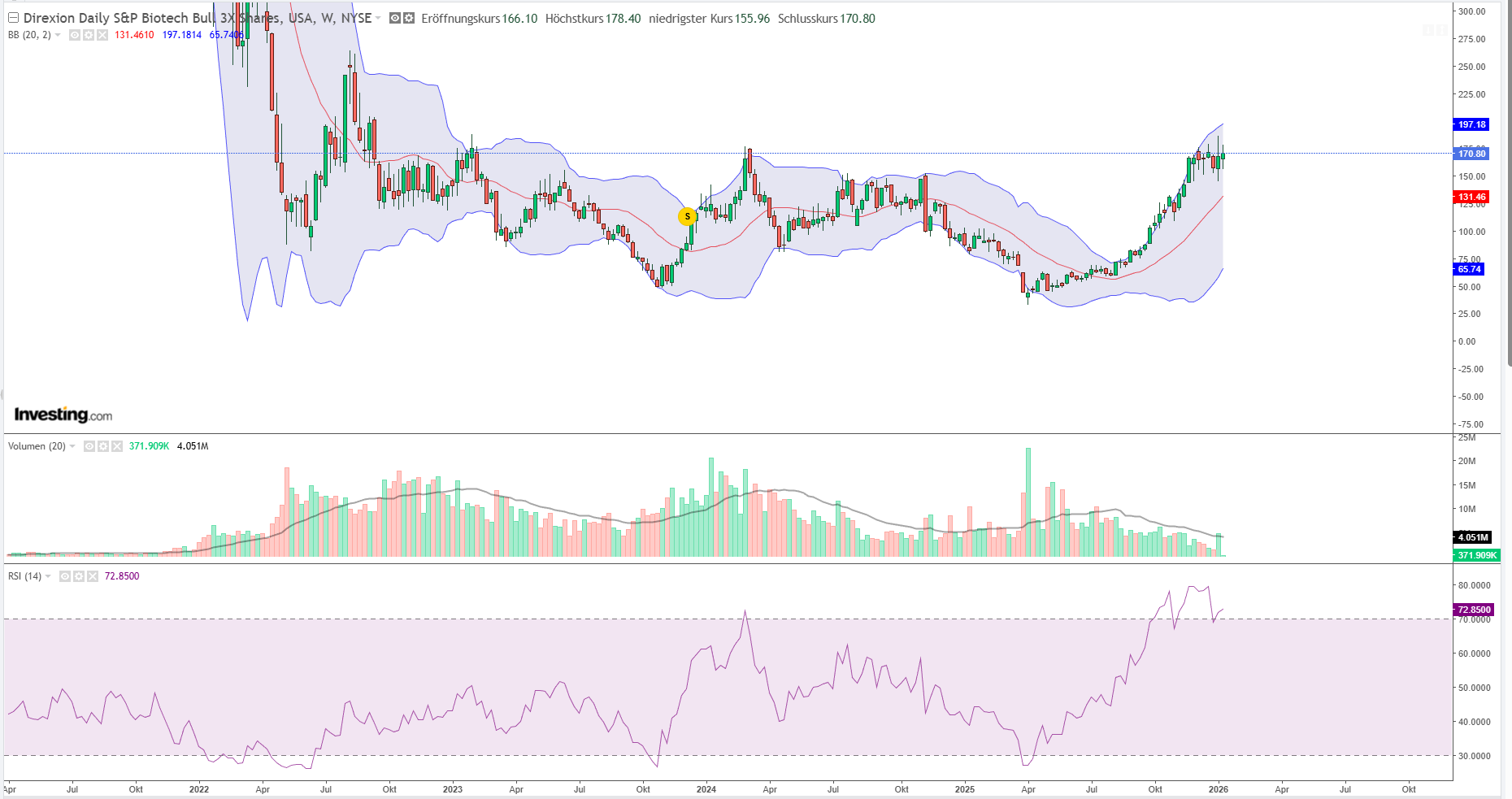 QuoVadisDax - das Original - Nachfolgethread 1507660
