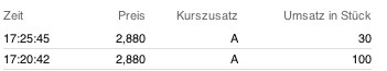 Was steckt hinter dem Paketeria AG Anstieg? 467137