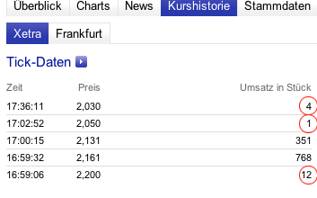 INJEX AG - Come-back zum Weltmarktführer 520471