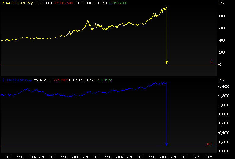 Gold gefunden - Silverado Gold - Die Chance! 150821