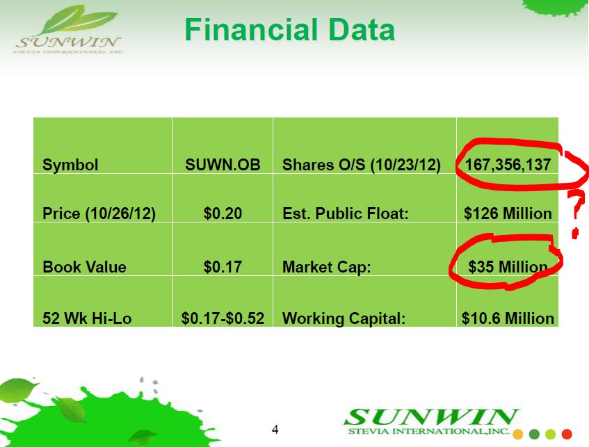 STEVIA für TABAK !! 555239