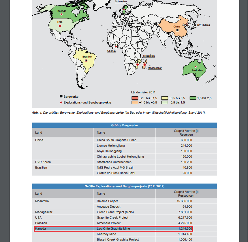 Focus Graphite - Auf dem Weg zu einem Produzenten 1021798
