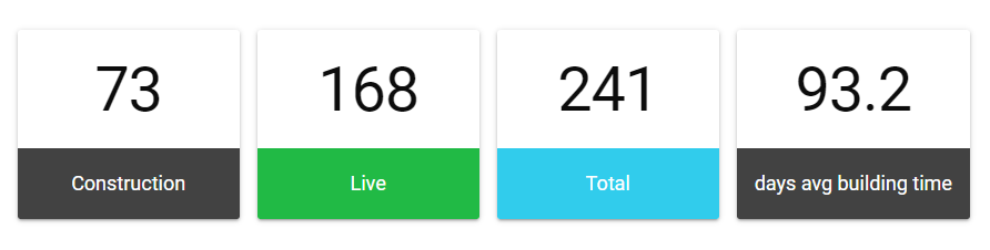 Tesla - Autos, Laster, Speicher und Solardächer 1144669