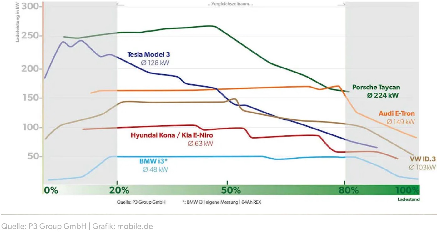 Auto- und Batterien-Herstellers BYD 1368911