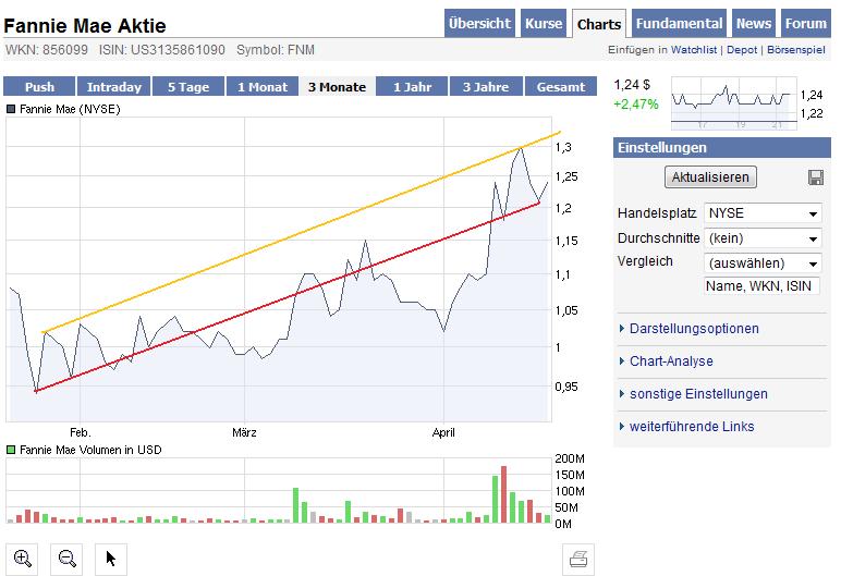 Potential ohne ENDE? 314486