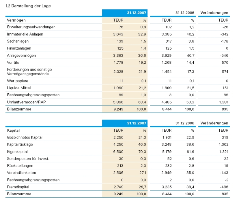 Wer kann Bilanzen lesen 167160