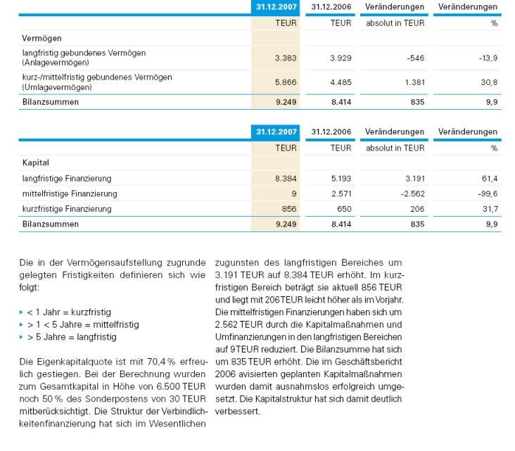 Wer kann Bilanzen lesen 167165