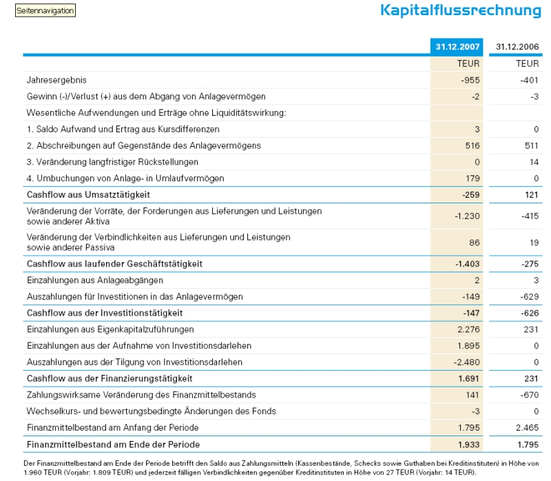 Wer kann Bilanzen lesen 167176